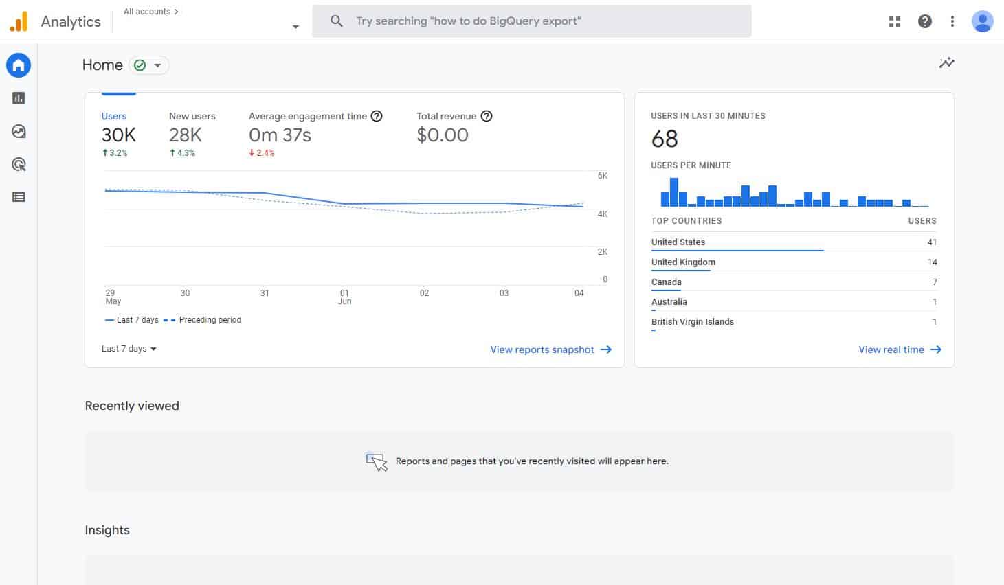 Google Analytics 4 home screen.